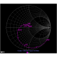 Analizator wektorowy MegiQ VNA-0460e 400MHz – 6GHz 2½-portowy VNA z Bias Generatorem