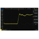 RIGOL DS1202Z-E Oscyloskop cyfrowy 200MHz 1Gsa/s 2 kanały