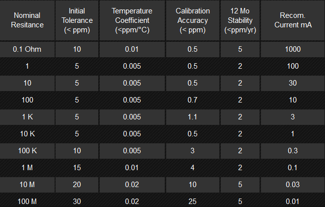 MRS Ohm-Labs wielozakresowy opornik stabilizowany temperaturowo - NDN